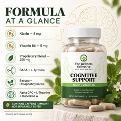 Cognitive Support - Formula At A Glance